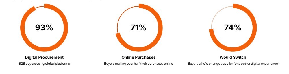 Procurement stats which are also in the article text